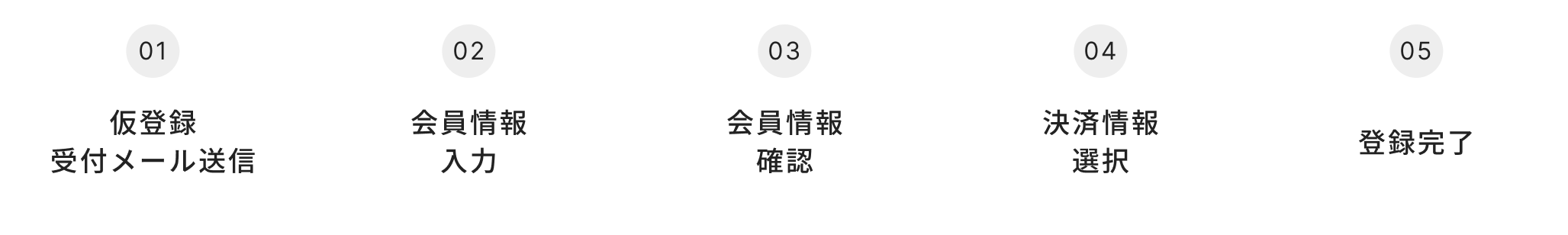会員登録の流れ